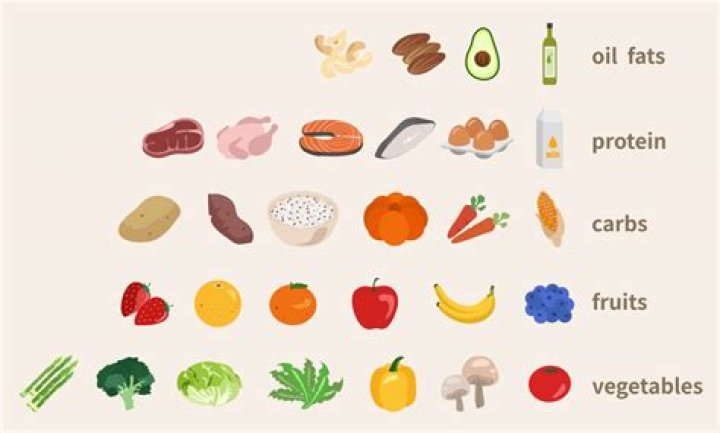 Primal Eats: Embracing the Power of Ancestral Diets
