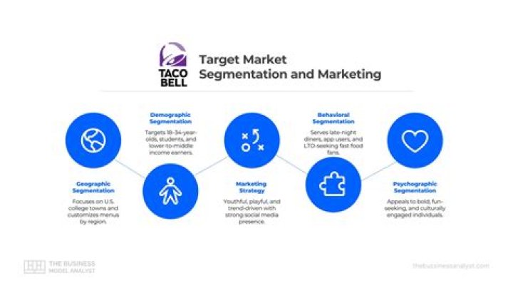 Target Fenway: Understanding the Strategies and Impact of Target Corporation's Retail Approach