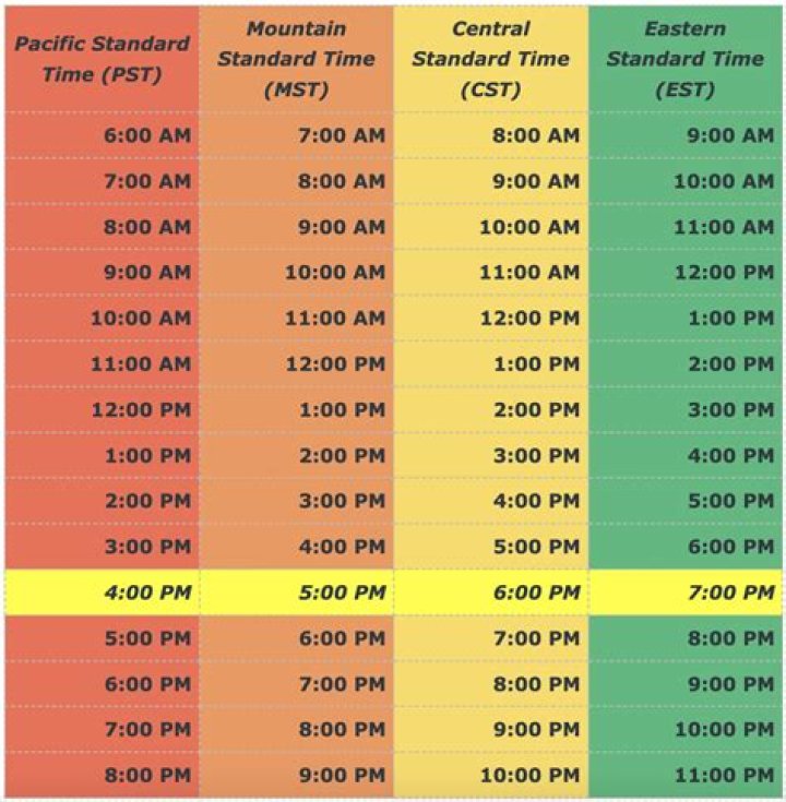 Understanding 7 PM PST: A Comprehensive Guide