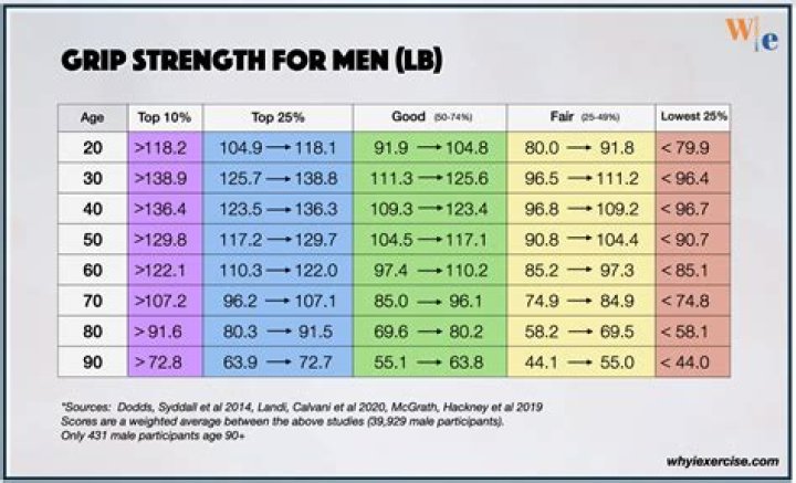 Unleashing the Power: Strongest Grip Strength Pound for Pound