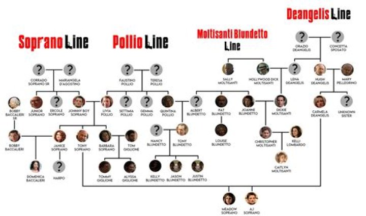 Unveiling the Legendary World of The Sopranos: A Comprehensive Guide
